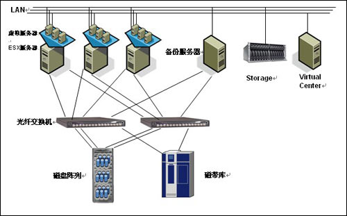 基于VMWare构建的Oracle RAC集群数据库 商用数据处理与存储的曙光