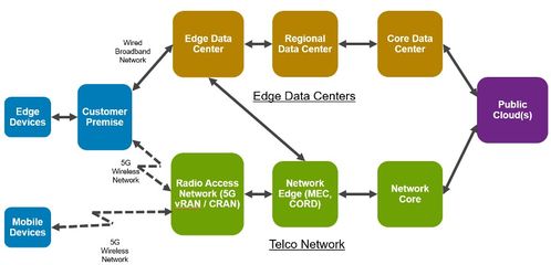 2020年七大服务器发展趋势 聚焦数据处理与存储服务