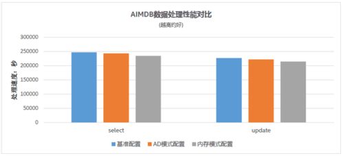 浪潮、英特尔与亚信科技强强联手，共推5G计费新方案，赋能数据处理与存储服务革新