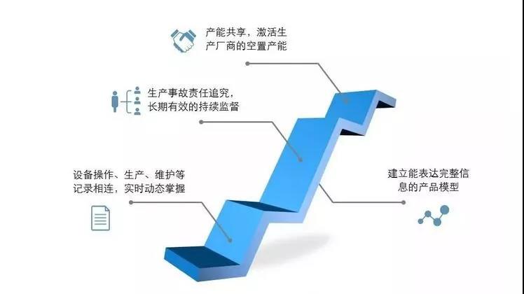天心天思集团以区块链技术重塑智能工厂数据底座