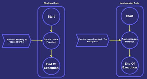 2021年Node.js开发者学习路线图 数据处理与存储服务