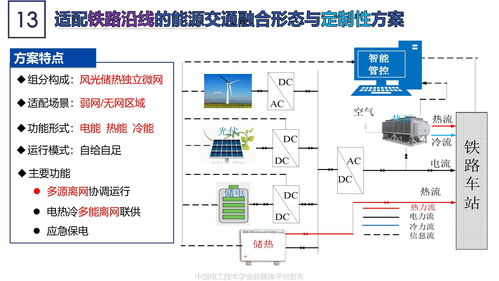 轨道交通与清洁能源的融合发展 数据处理与存储服务的关键角色