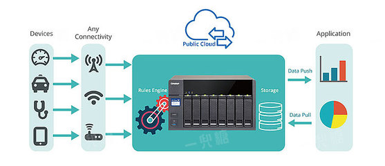 对不起，除了你只有网速我不想将就 家庭网络布局与数据处理存储服务的完美结合