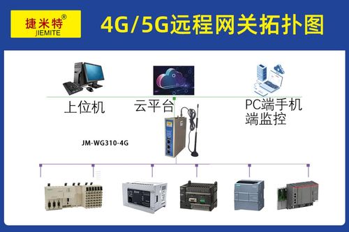工业智能网关赋能电机厂 信捷PLC数据远程监控与上下载应用实践
