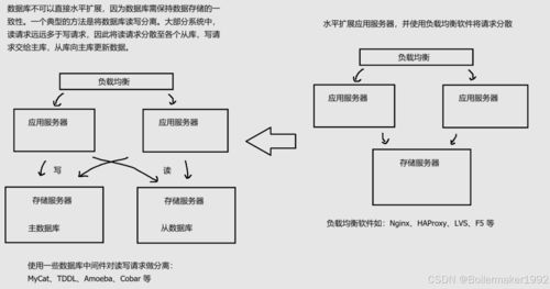 初识Redis 数据处理与存储服务的基石